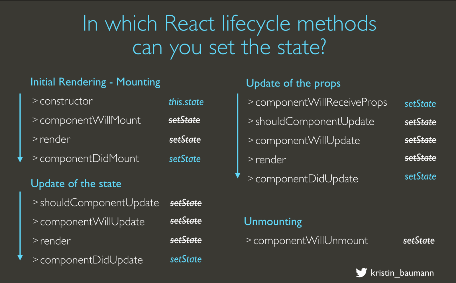 react-lifecycle