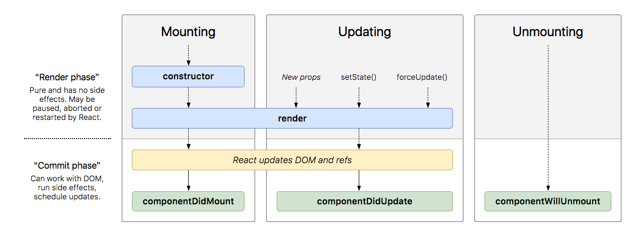 react-new-lifecycle