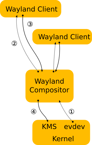 wayland1