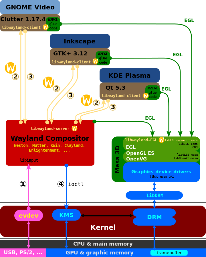 wayland2